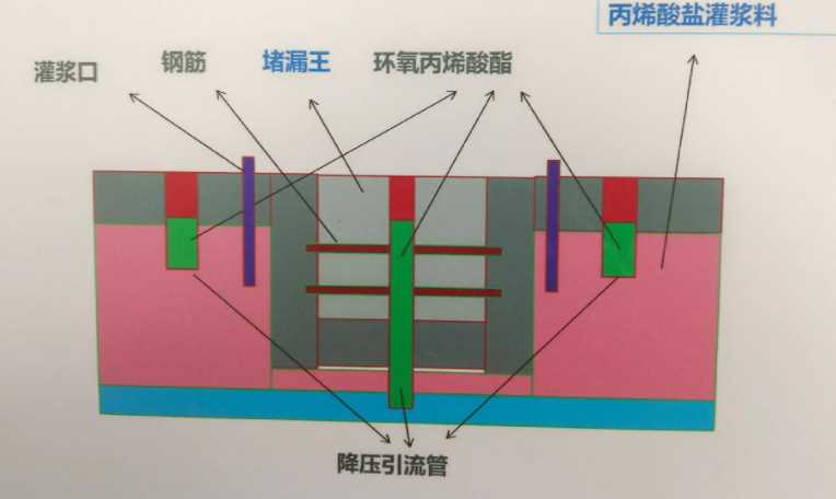 平顶山防水堵漏工程设计