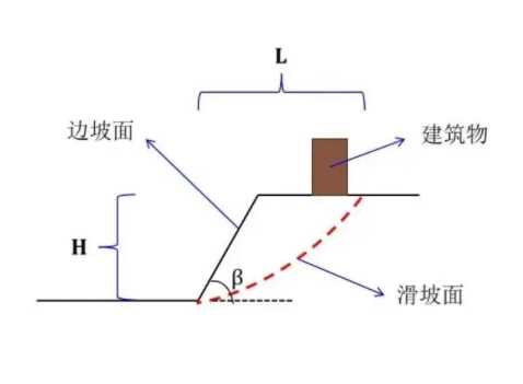 平顶山边坡工程设计